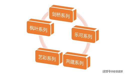 教科書級服務(wù)，產(chǎn)品為生活轉(zhuǎn)身 涇河封面數(shù)字文化創(chuàng)意內(nèi)容應(yīng)用服務(wù)加推在即