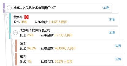 成都未名信息技術有限責任公司 深耕信息系統領域，賦能數字化未來